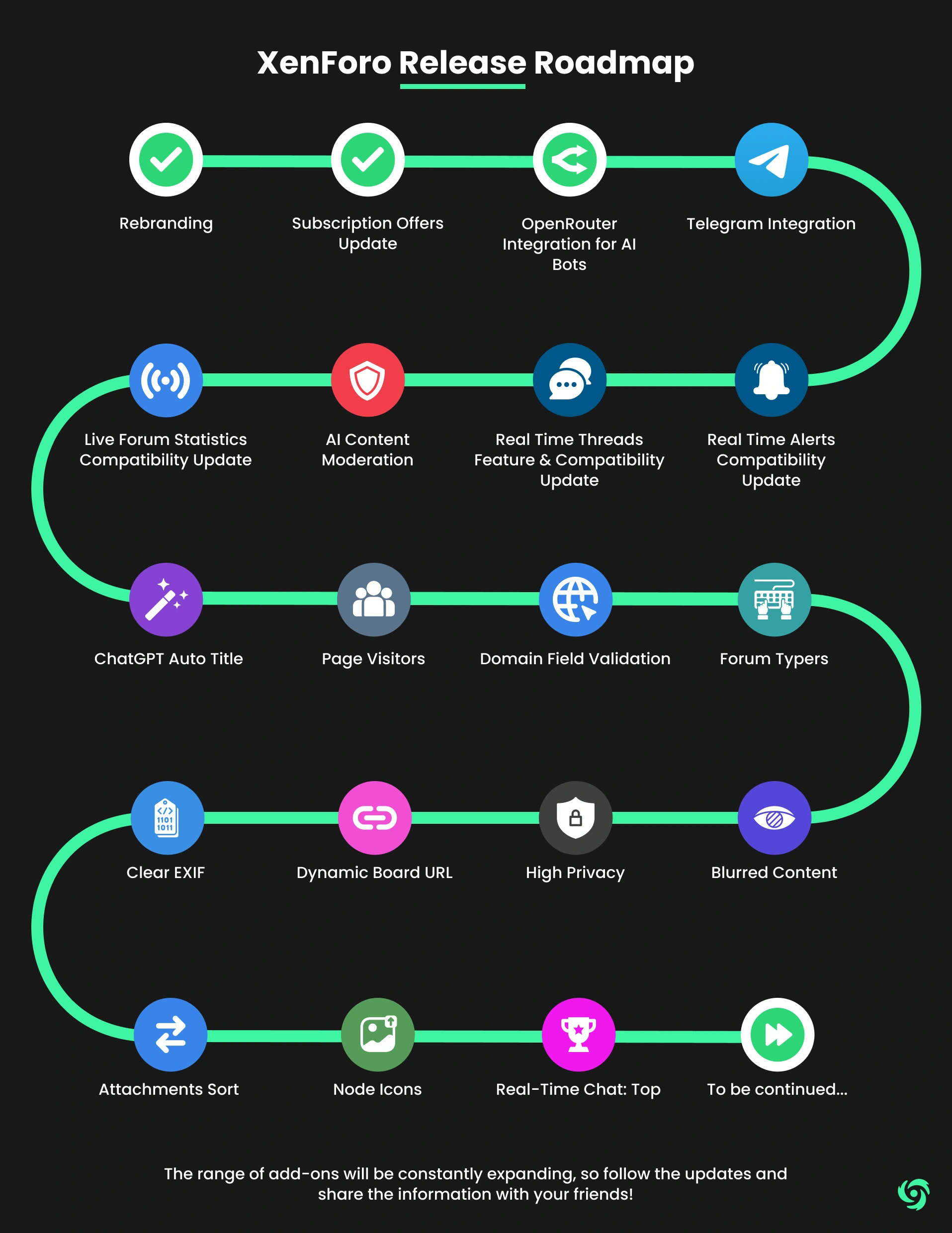 Release Roadmap.webp